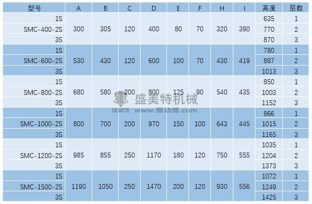 超聲波旋振篩外形參數.jpg