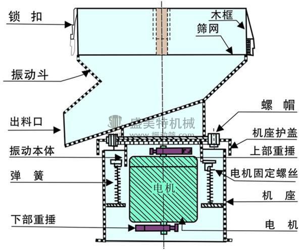 450過濾篩機示意圖2.jpg