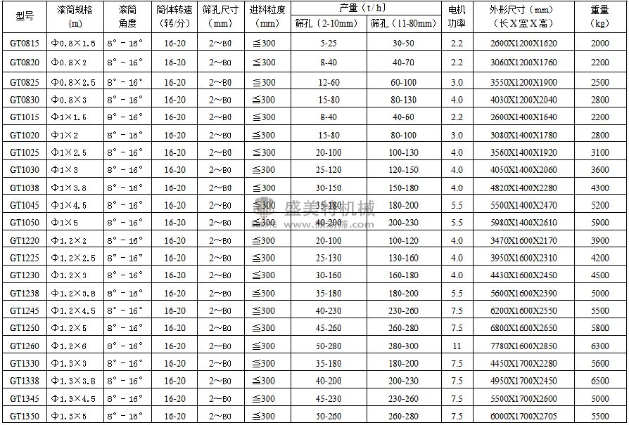 型號(hào)參數(shù)-1.jpg