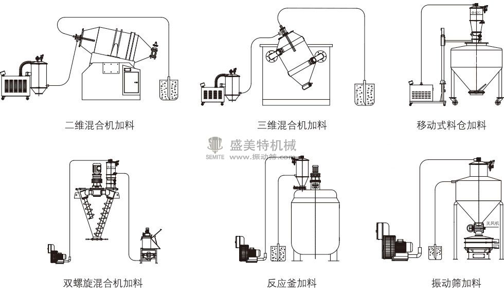 ZKS真空加料機應用.jpg