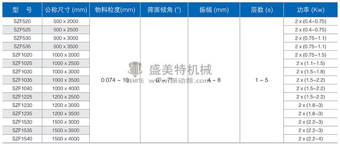 SZF直線振動篩技術參數.jpg